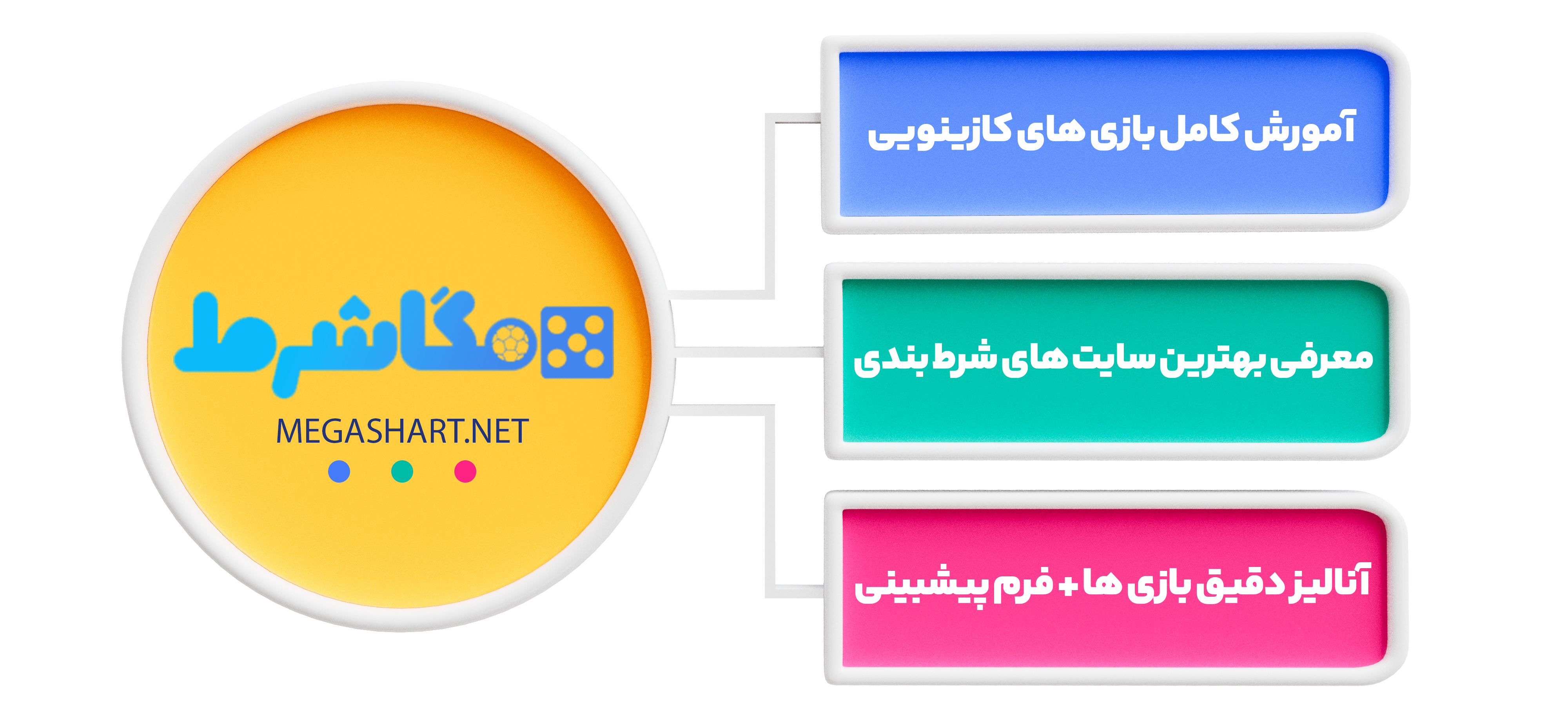 اینفوگرافی مگاشرط